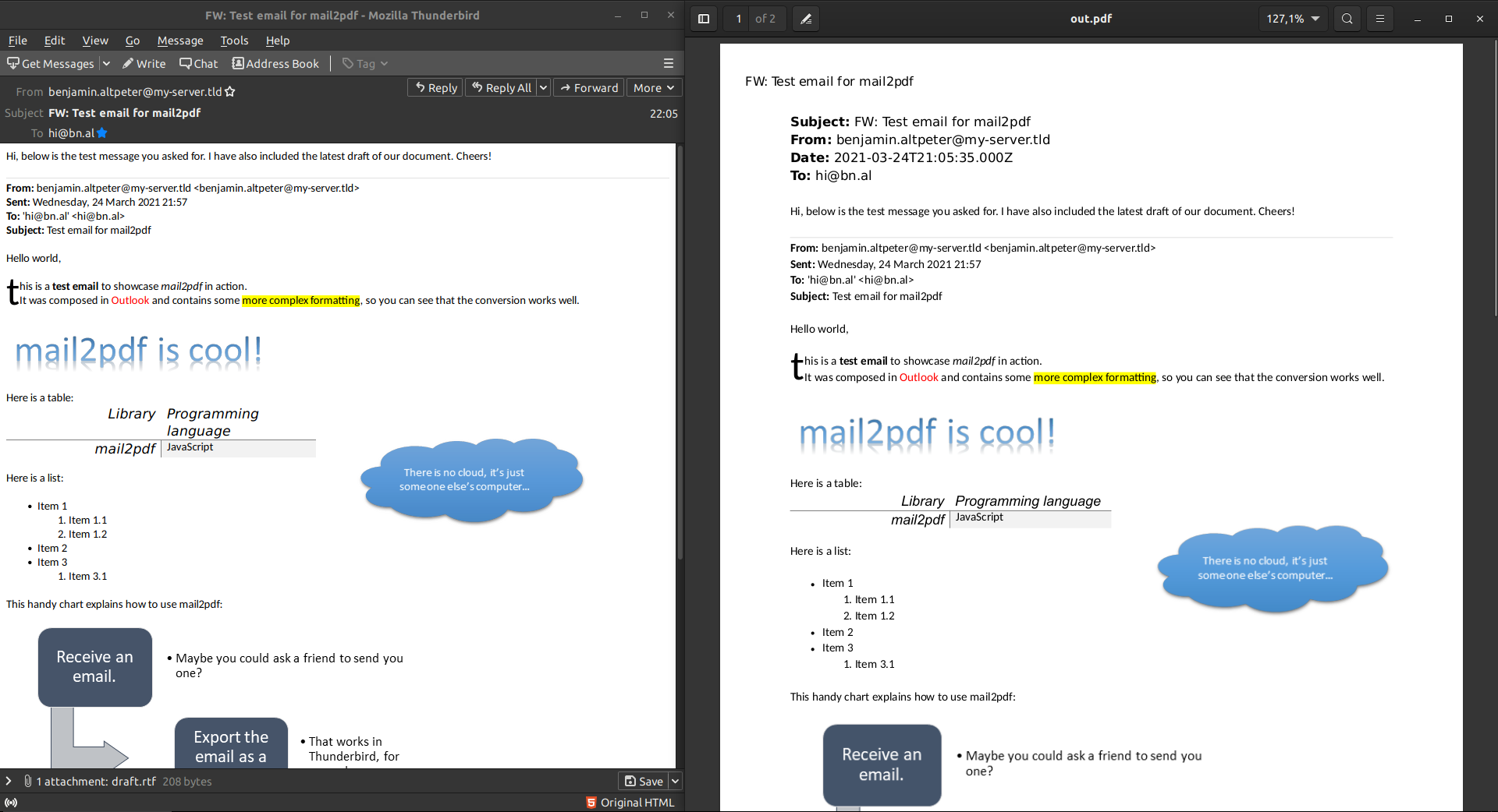 An example email converted using mail2pdf. On the left, the .eml file is opened in Thunderbird, on the right, the result PDF is opened. The test email was created using Microsoft Outlook and contains complex formatting like tables and images. The conversion was successful.